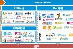 携程改价门撕开ota最狠潜规则 娱乐简短新闻,携程改价风波揭露OTA行业潜规则黑幕